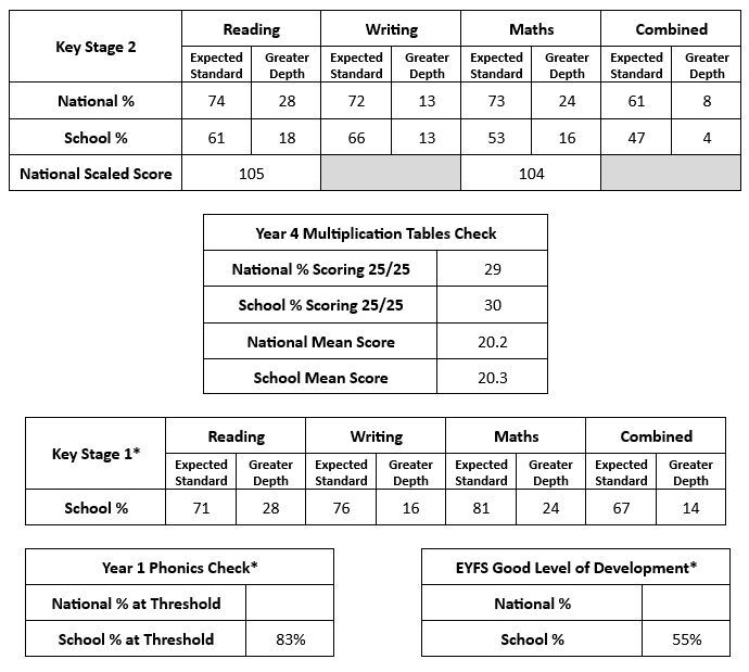 Ks2 sats2024