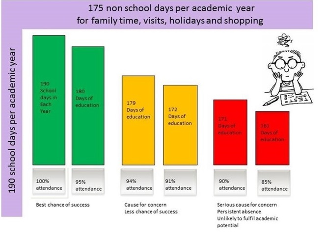 Good+Attendance+Means+2