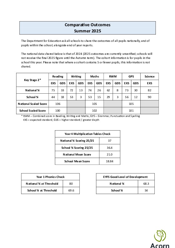 Comparative Outcomes 2025